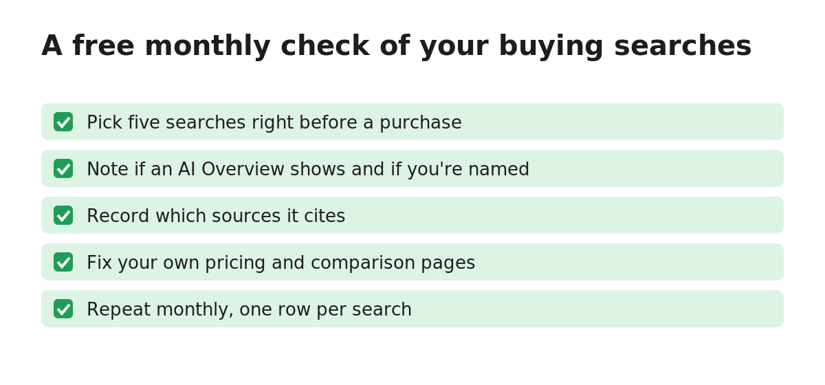 Diagram: A free monthly check of your buying searches