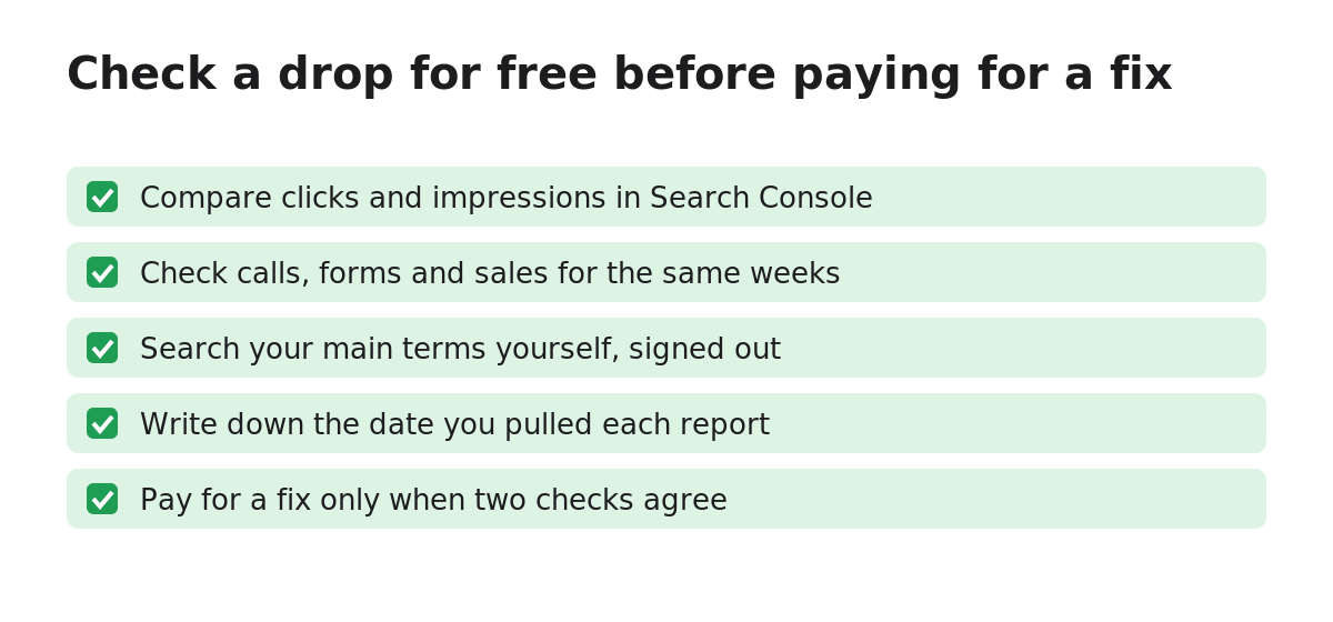 Diagram: Check a drop for free before paying for a fix