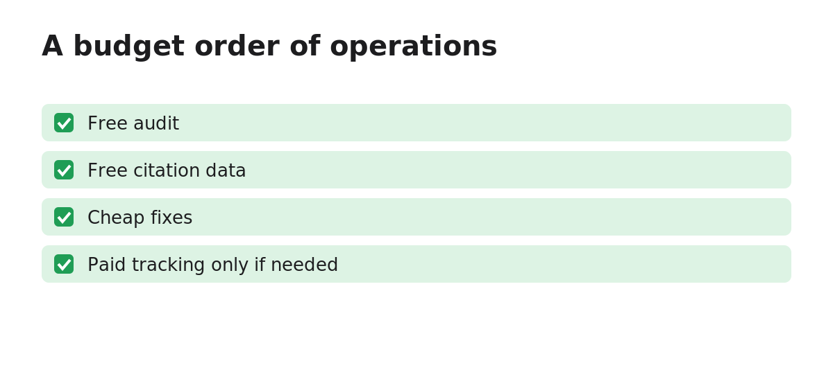Diagram: A budget order of operations. Free audit, Free citation data, Cheap fixes, Paid tracking only if needed