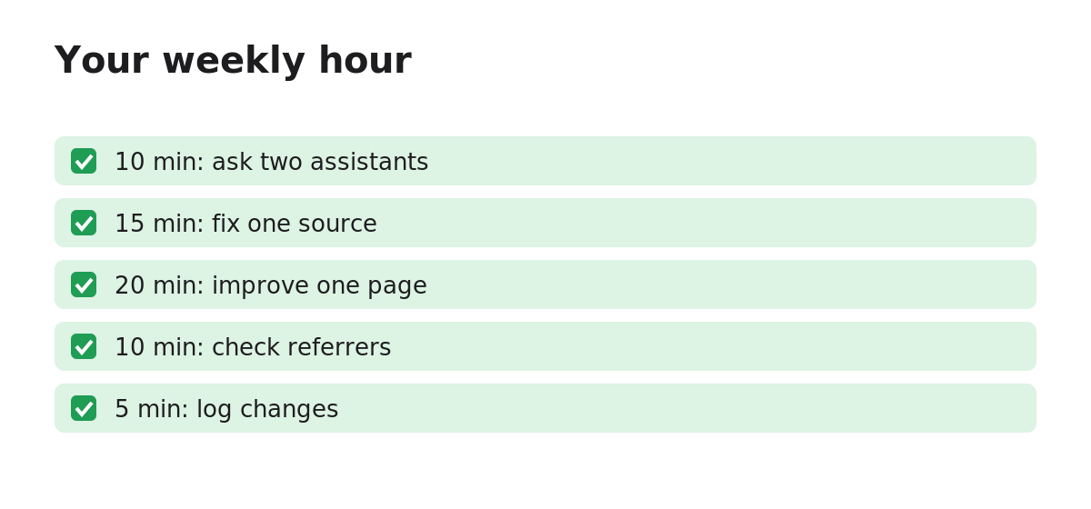 Diagram: Your weekly hour. 10 min: ask two assistants, 15 min: fix one source, 20 min: improve one page, 10 min: check referrers, 5 min: log changes